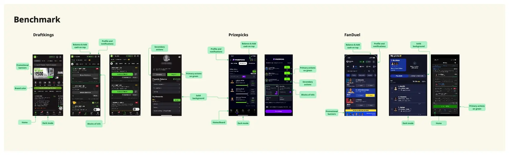 Benchmark analysis board comparing three leading US sports betting apps, with annotated patterns